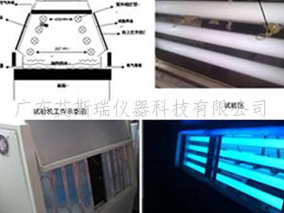 紫外線耐候老化試驗箱的加熱系統(tǒng)是怎樣的？