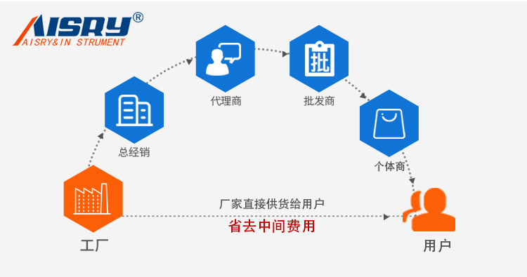 熔體流動(dòng)速率儀