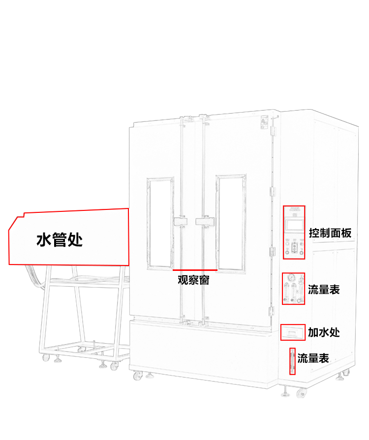 雙開(kāi)門淋雨試驗(yàn)箱IPX3456定制