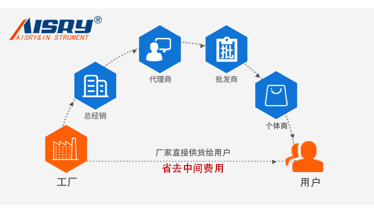 紙與紙板塵埃度測(cè)定儀