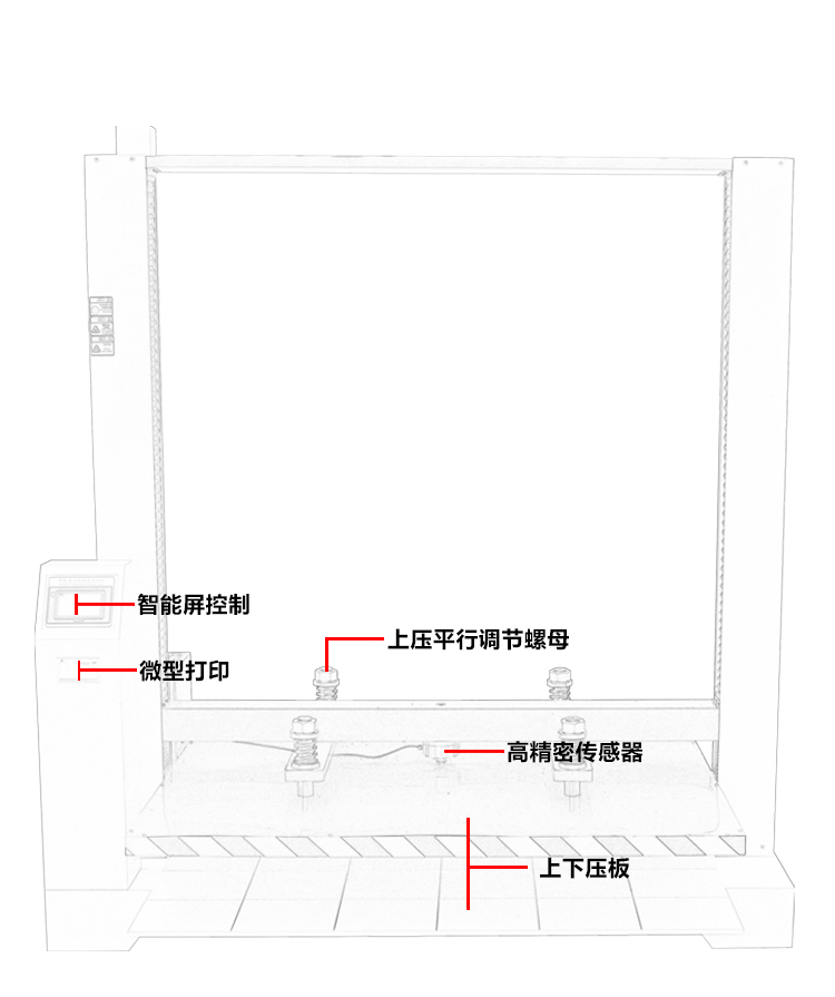 抗壓強(qiáng)度試驗(yàn)機(jī)