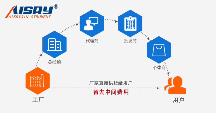 精密型鹽霧試驗箱ASR-90A